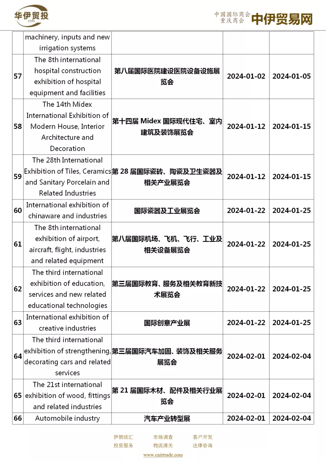 2023年伊朗展会清单_07.png